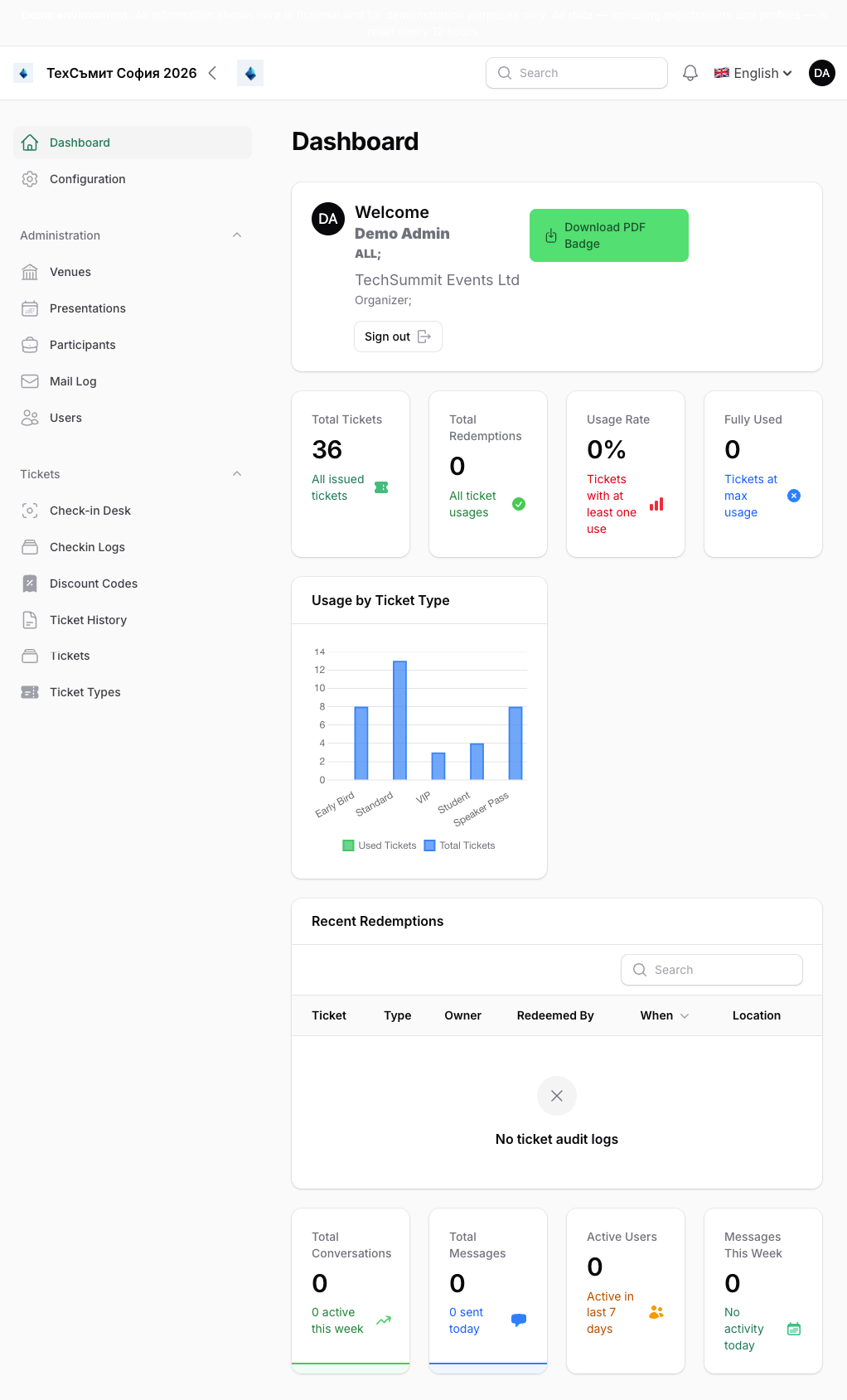 Admin dashboard home